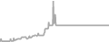 Balcony Cruise Price History
