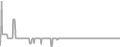 Interior Cruise Price History