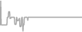 Oceanview Cruise Price History