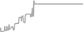 Balcony Cruise Price History