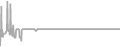 Oceanview Cruise Price History