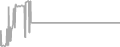 Suite Cruise Price History