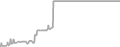 Balcony Cruise Price History