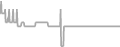 Oceanview Cruise Price History