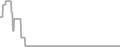 Oceanview Cruise Price History