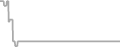 Suite Cruise Price History