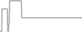 Oceanview Cruise Price History