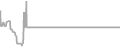Oceanview cabin price history
