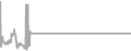 Suite cabin price history