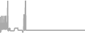 Balcony Cruise Price History