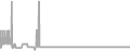 Oceanview Cruise Price History