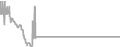 Oceanview cabin price history