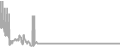 Suite cabin price history