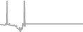 Interior Cruise Price History