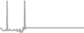 Oceanview Cruise Price History