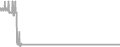 Suite Cruise Price History