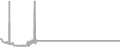Interior Cruise Price History