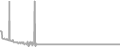 Oceanview Cruise Price History