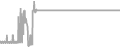Suite Cruise Price History