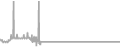 Balcony Cruise Price History