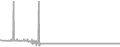 Oceanview Cruise Price History