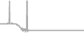 Oceanview Cruise Price History