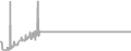 Balcony Cruise Price History