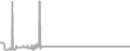 Oceanview Cruise Price History