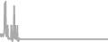 Suite Cruise Price History