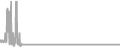 Suite Cruise Price History