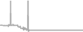 Interior Cruise Price History