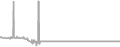Oceanview Cruise Price History