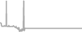 Oceanview Cruise Price History
