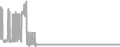 Suite Cruise Price History