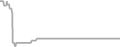 Interior Cruise Price History