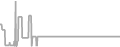Suite Cruise Price History