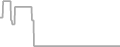 Oceanview Cruise Price History
