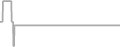 Interior Cruise Price History