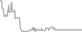 Balcony Cruise Price History