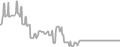 Interior Cruise Price History