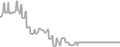 Oceanview Cruise Price History