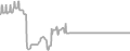 Balcony Cruise Price History