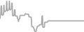 Oceanview Cruise Price History