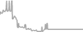 Suite Cruise Price History