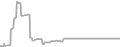 Balcony cabin price history