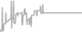 Oceanview cabin price history