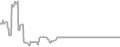 Balcony cabin price history
