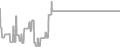 Balcony cabin price history