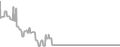 Oceanview cabin price history