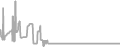 Oceanview Cruise Price History